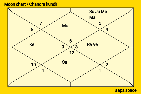 Fred MacMurray chandra kundli or moon chart